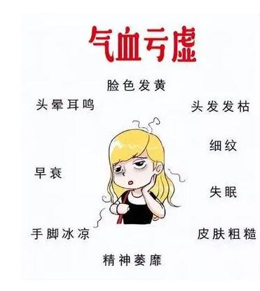 中醫9種體(ti) 質辨識儀(yi) 器推薦氣血兩(liang) 虛最有效的方法5種方法補氣血