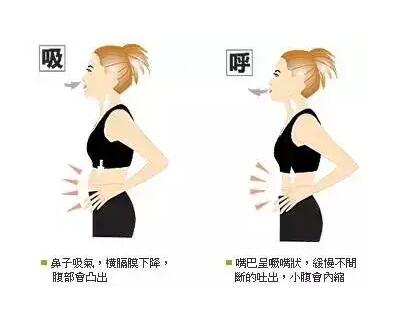 中醫體(ti) 質辨識九種體(ti) 質儀(yi) 器提議養(yang) 身：呼吸入腰，萬(wan) 病盡消