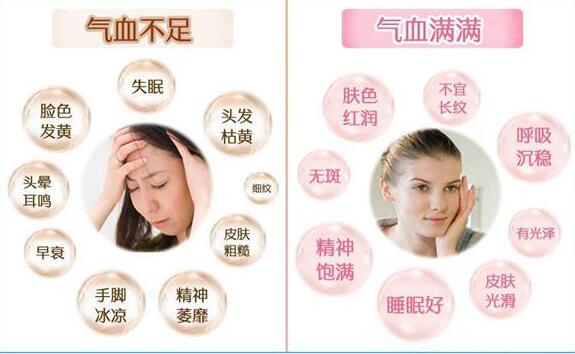 中醫體(ti) 質辨識係統提示夢多大多是氣血阻滯，氣血充盈，百病不生！