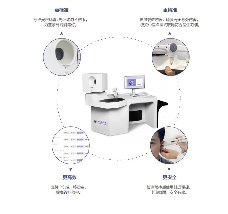 （中醫全診儀(yi) ）舌麵脈經穴信息采集管理係統（二代）