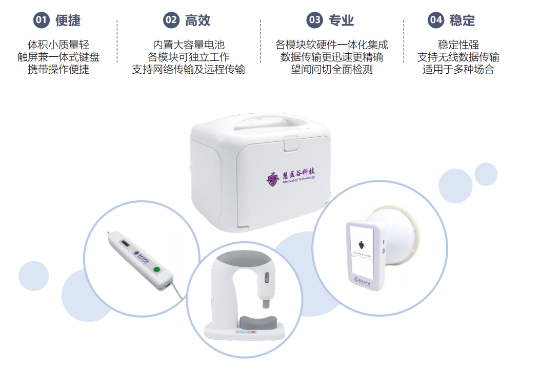 便攜中醫全診儀(yi)  ( 經穴版 ),便攜舌麵脈經穴采集儀(yi) 產(chan) 品特點.png