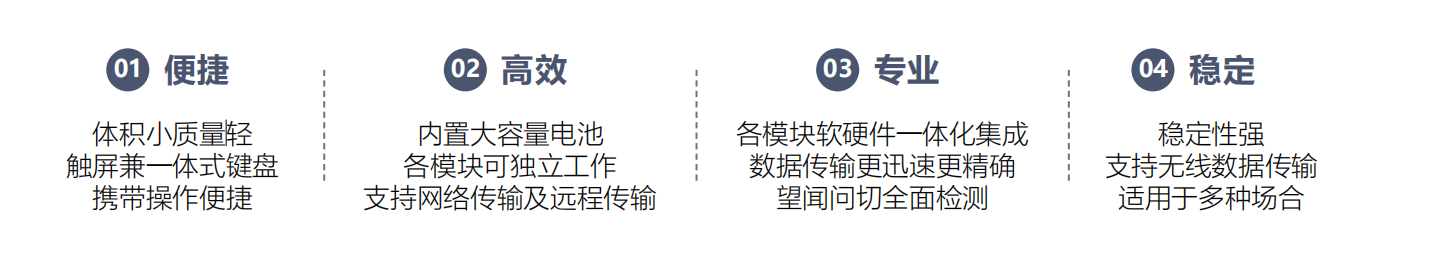 便攜中醫全診儀(yi) （便攜舌麵脈采集儀(yi) ）MT-BSM-01產(chan) 品特點.png