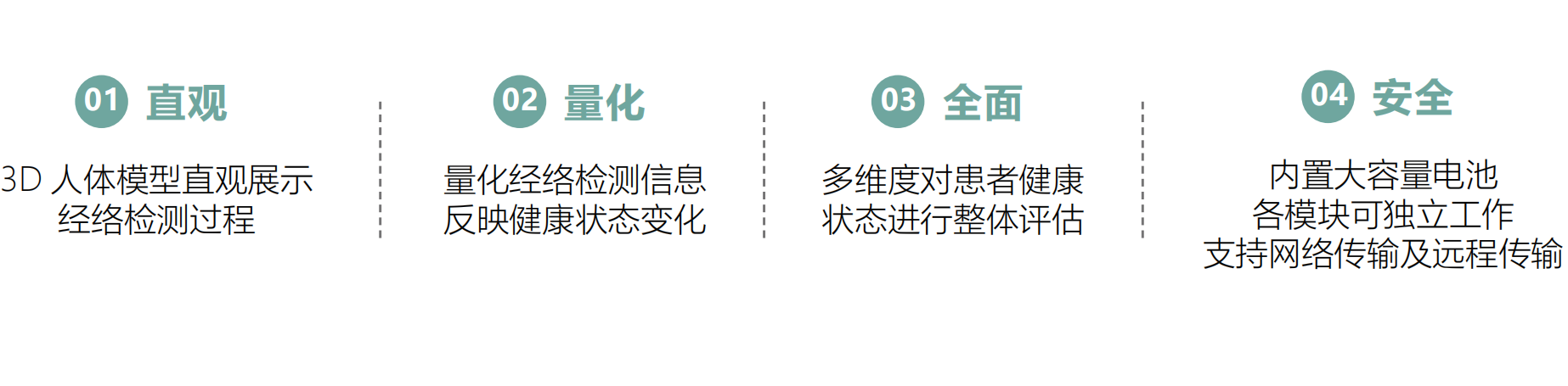 中醫經絡儀(yi) 產(chan) 品特點.png