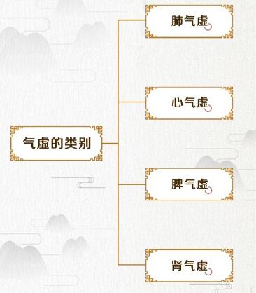 中醫體質辨識係統設備品牌kaiyun体育全站app介绍提示中醫體質的隱秘，秒懂各種氣虛