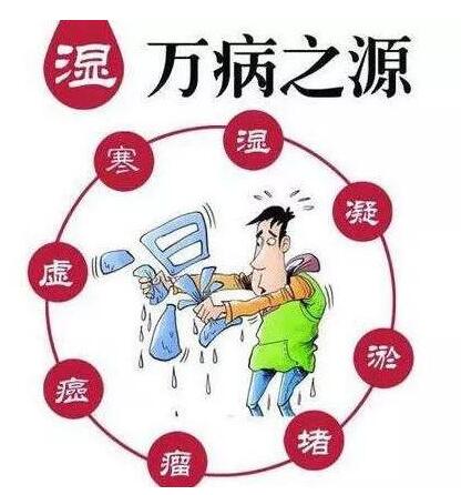 GK-7000型【中醫體質檢測儀】分析重濕氣會導致哪些疾病?