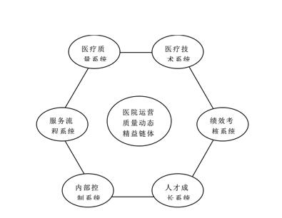 【國康提議】提升开云体育相关app器成本管理人員的技術專業水準是必要的