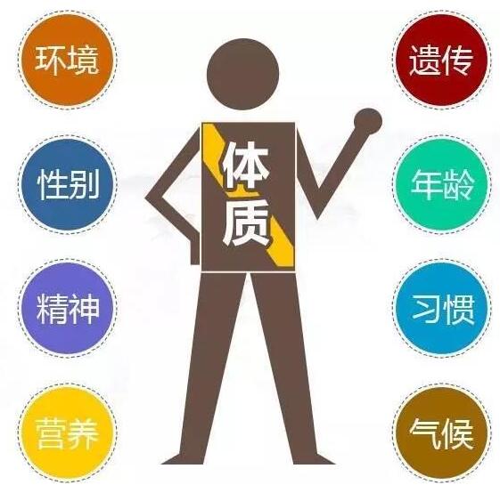 今日頭條！kaiyun体育全站app介绍中醫體質辨識係統檢測脾胃虛寒怎樣調理？