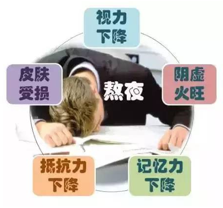 陝西西安GK-5000類型【中醫體質分析儀器】標明熬夜會形成陰虛火
