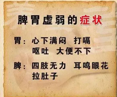 【保養大全】老年人中醫體質辨識設備脾胃虛寒如何調理？