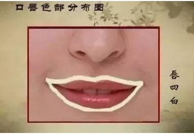 中醫體質測試儀器廠家嘴唇有這些症狀，或許是脾胃有問題!