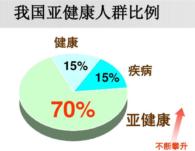 山東中仁生產的中醫體質辨識係統設備對亞健康人群的健康合理調節效果